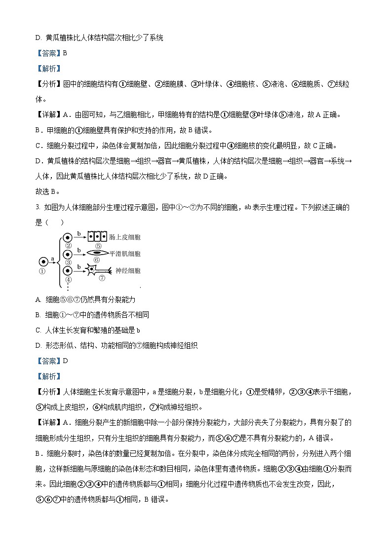 山东省济南市历城区2023-2024学年八年级下学期期中生物试题（原卷版+解析版）02