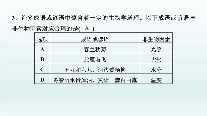 中考生物总复习课件：专题二　生物与环境06