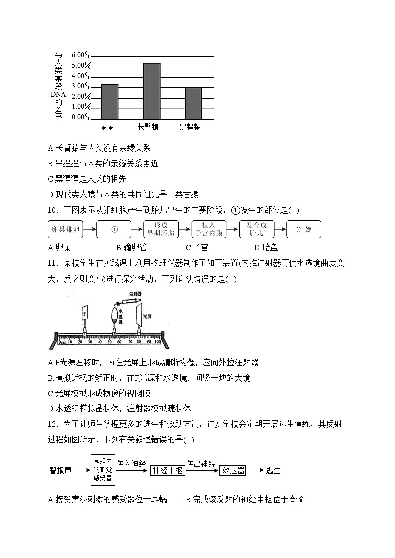 山东省淄博市桓台县（五四制）2024届九年级下学期中考一模生物试卷(含答案)03