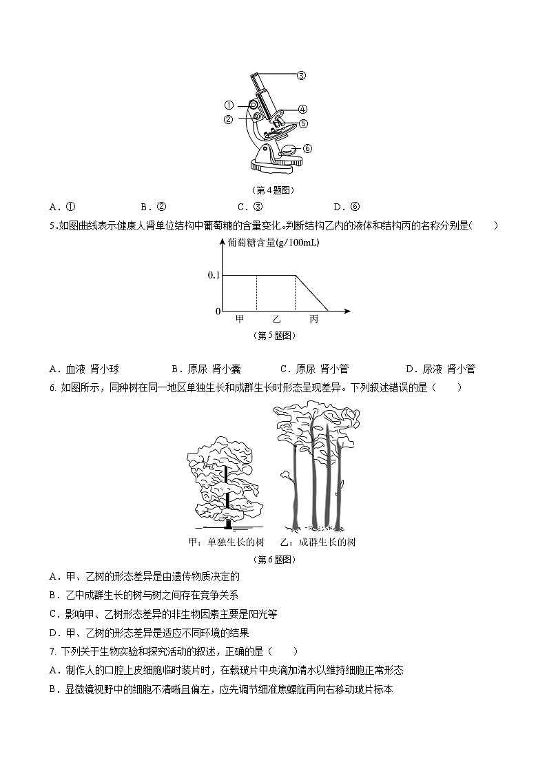 2024年中考第三次模拟考试题：生物（济南卷）（考试版 ）第2页