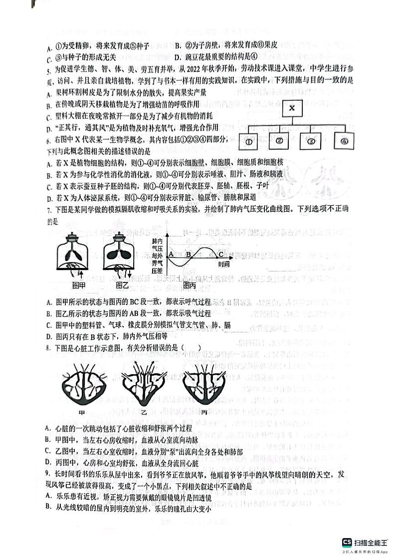 2024年河南省周口市郸城县中考二模生物试卷02