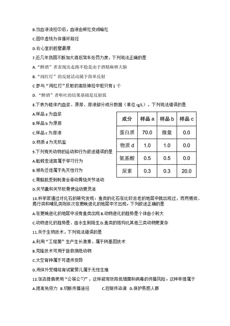 2024年甘肃省定西市临洮县中考二模生物试题02
