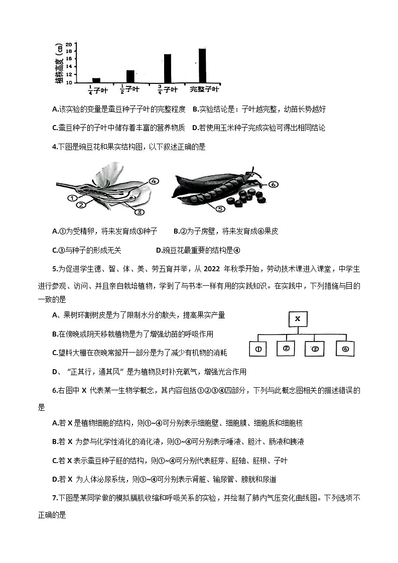 2024年河南省周口市郸城县中考二模生物试卷第2页
