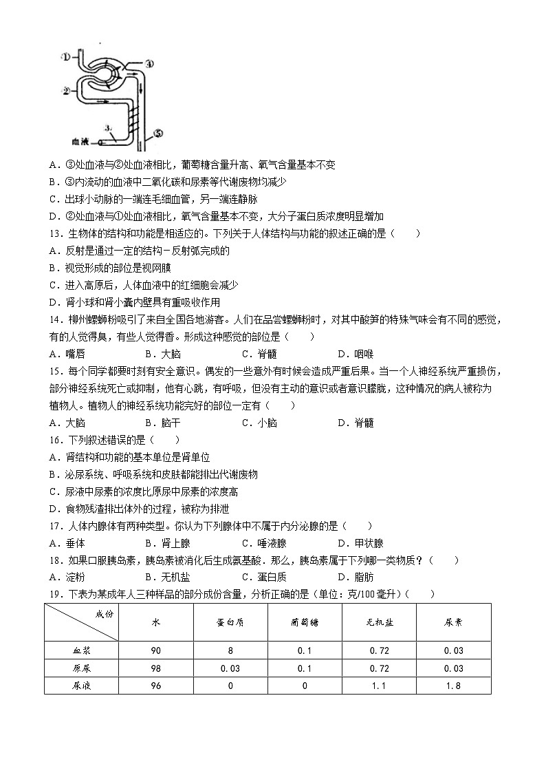 河南省南阳市镇平县2023-2024学年七年级下学期5月月考生物试题03