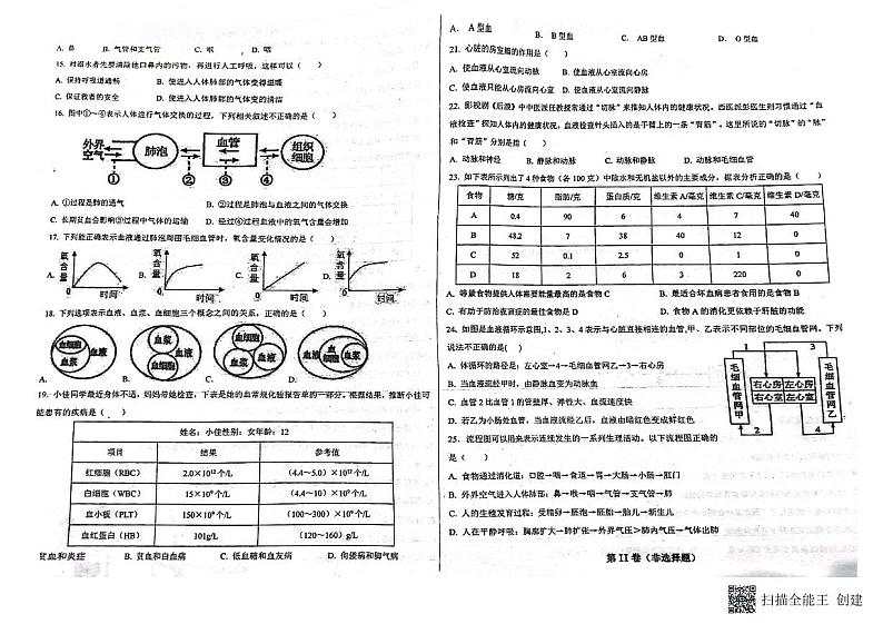 湖南省株洲市天元区部分校2023-2024学年七年级下学期期中考试生物试题第2页