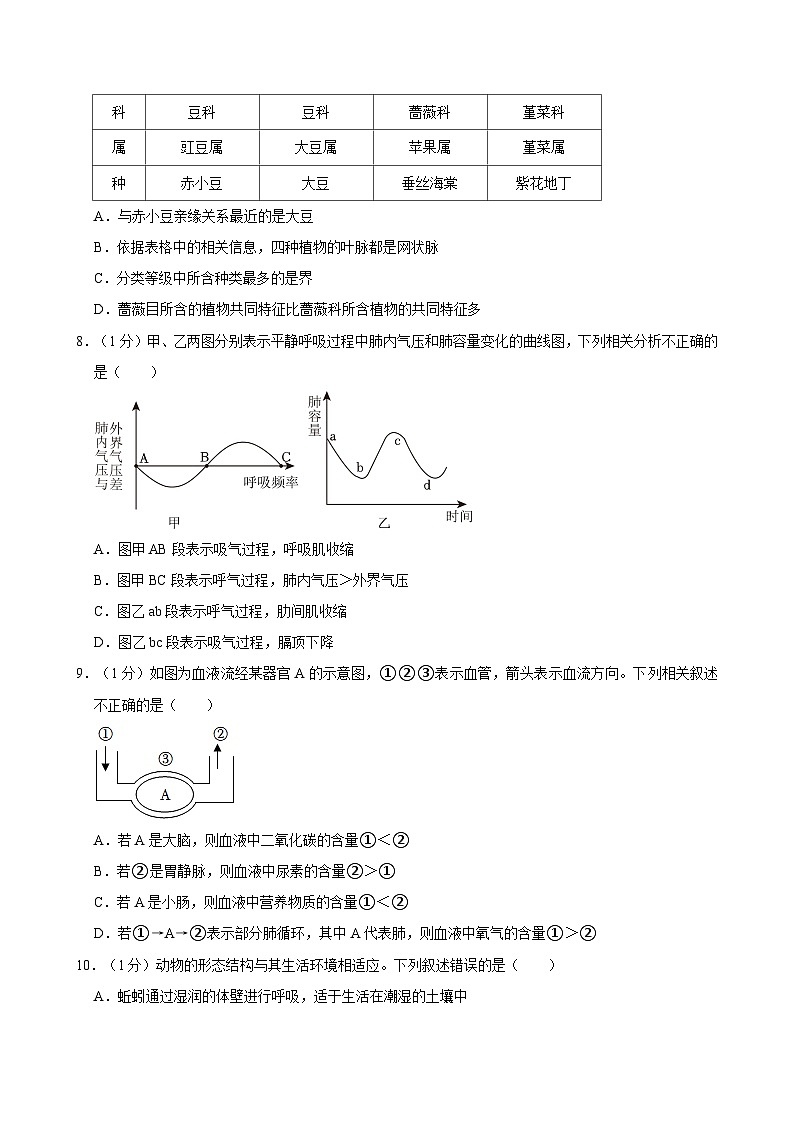 06，2024年山东省青岛市城阳区中考生物模拟试卷第3页
