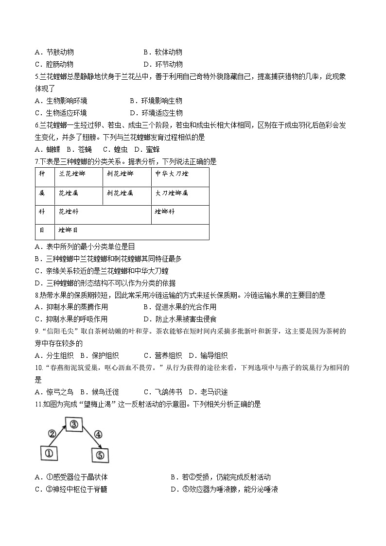 2024年山西省高平市多校中考第三次模拟生物试卷02