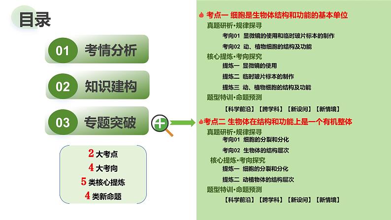 2024年中考生物二轮复习讲练测（全国通用）专题01生物体的结构层次（课件）第2页