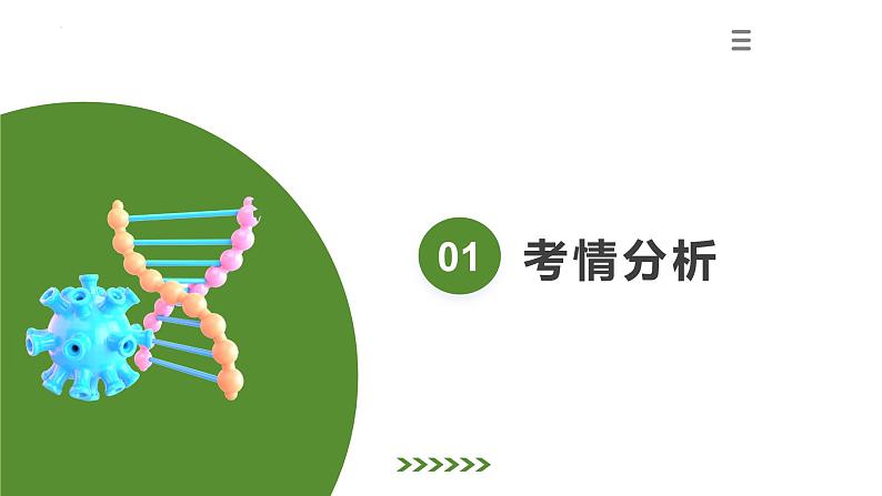 2024年中考生物二轮复习讲练测（全国通用）专题01生物体的结构层次（课件）第3页