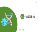 2024年中考生物二轮复习讲练测（全国通用）专题01生物体的结构层次（课件）