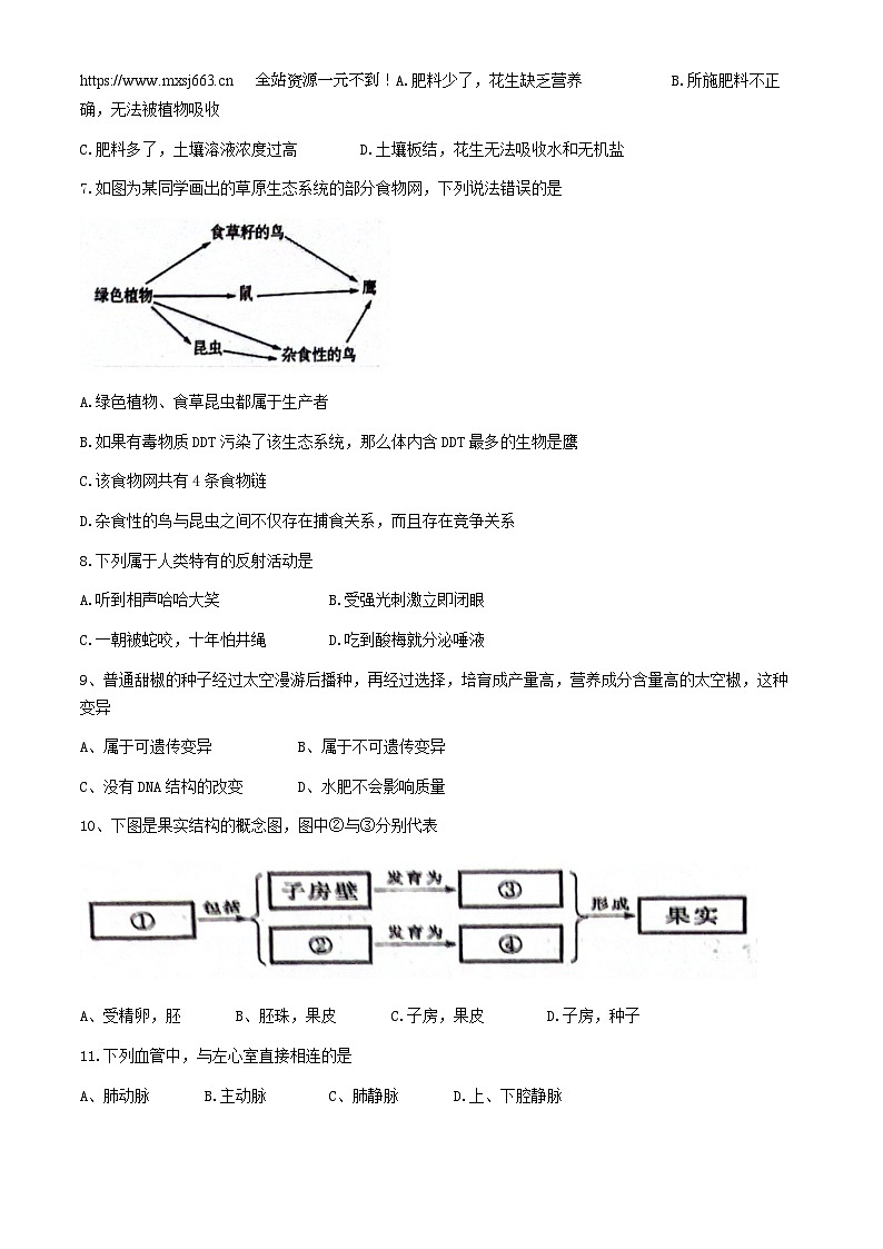 11，2024年江苏省宿迁市宿城区中考二模生物试题02
