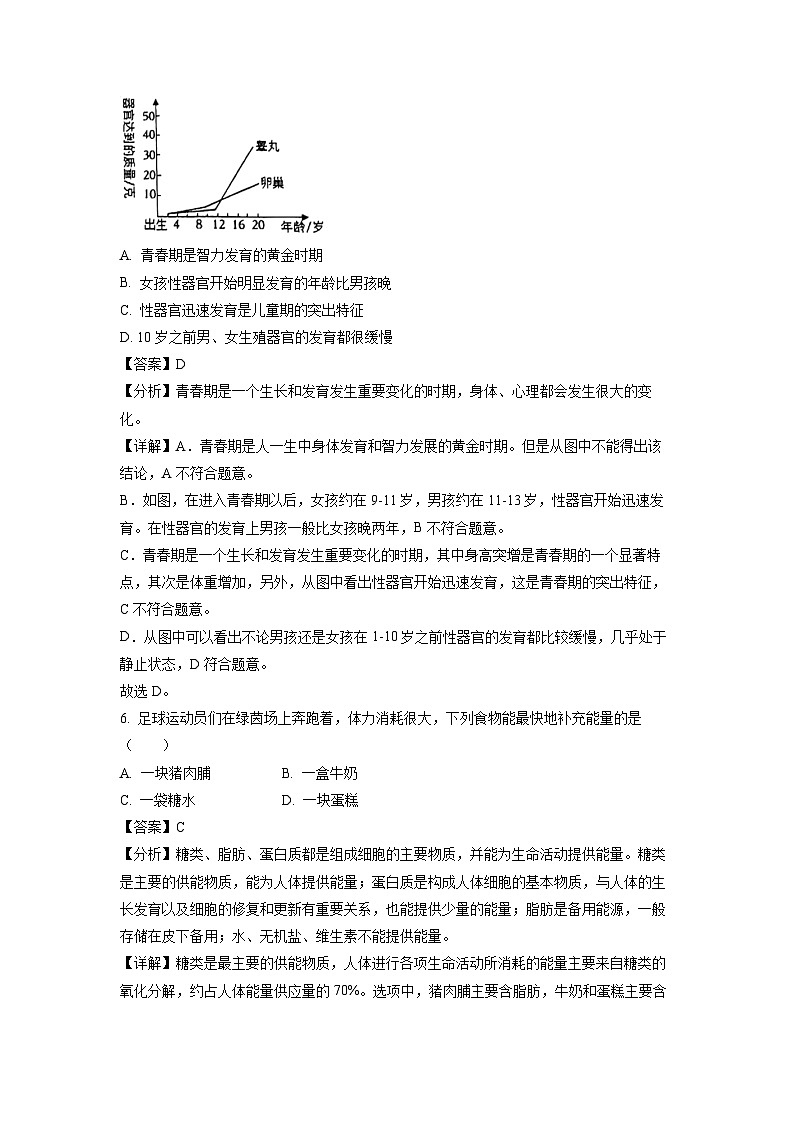 生物：湖南省长沙市长郡斑马湖中学2023-2024学年七年级下学期期中试题（解析版）03
