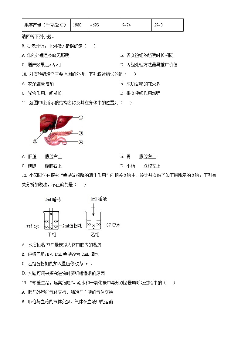 2024年广东省惠州市惠东县中考二模生物试题（原卷版+解析版）03