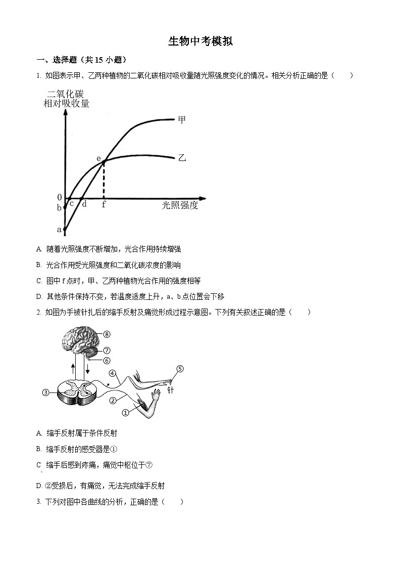 2024年山东省泰安市泰山区生物中考二模试题（学生版+教师版）01