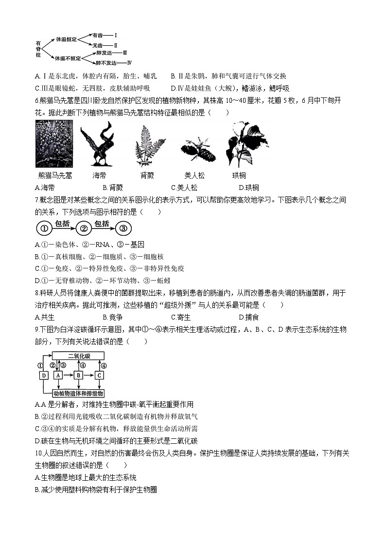 2024年河北省邢台市信都区中考二模生物试题02