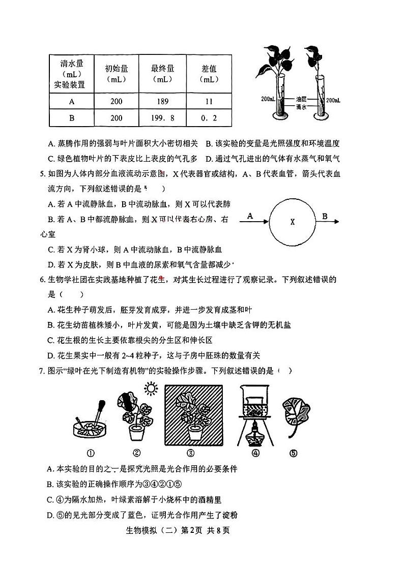2024年山东省菏泽市郓城县中考二模生物试题02