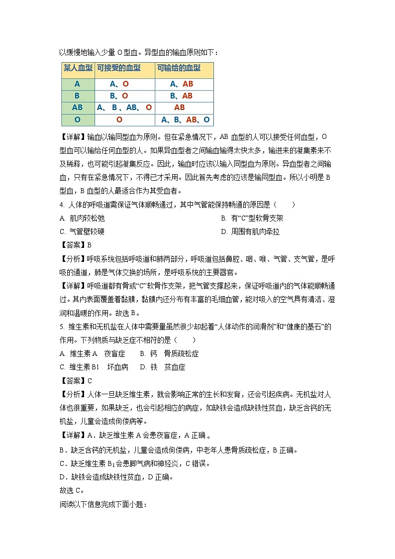 山东省青岛市城阳区2022-2023学年七年级下学期期中生物试卷（解析版）第2页