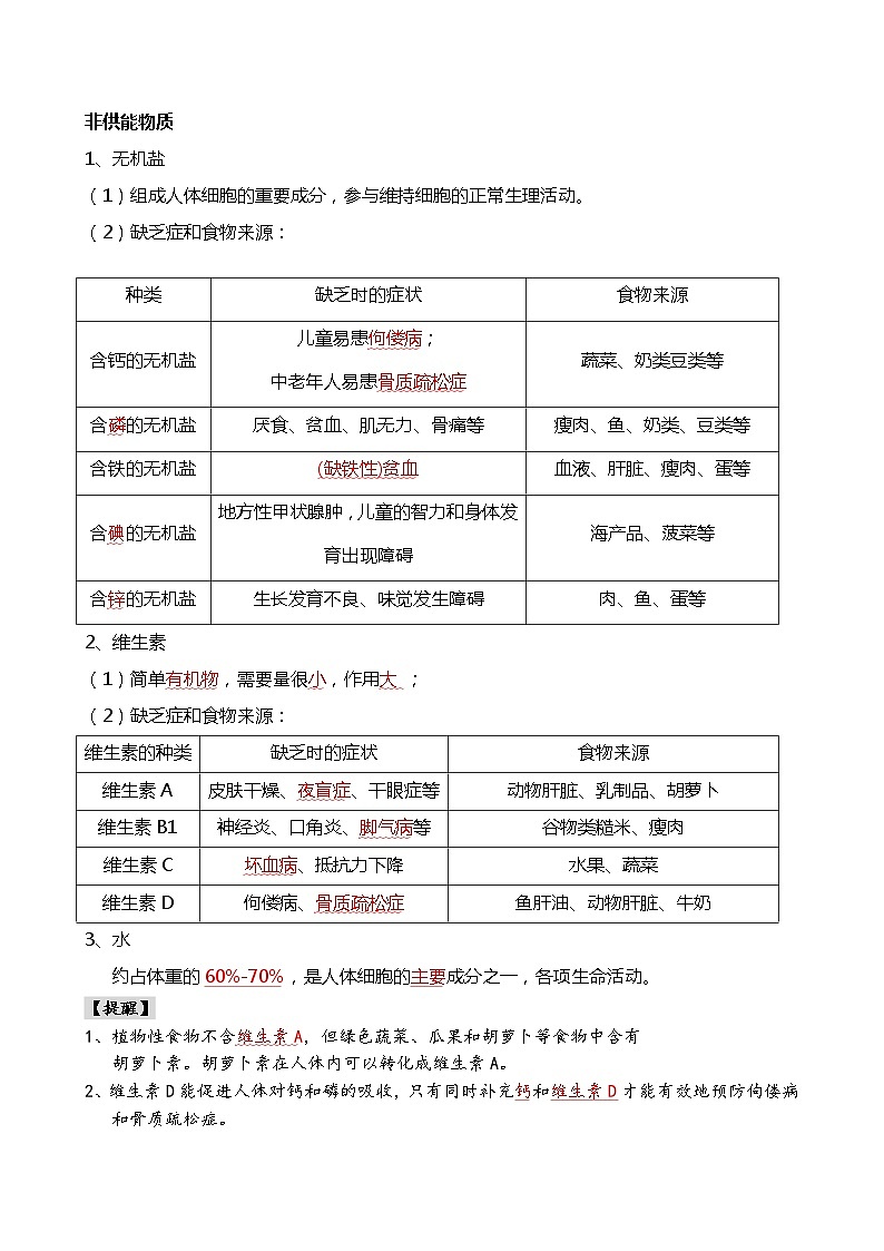 专题10 人体的营养-备战2024年中考生物一轮复习考点帮02