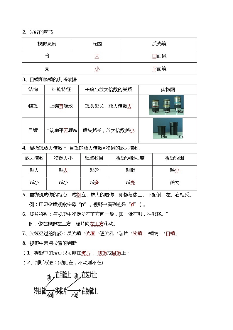 专题02 细胞是生命活动的基本单位-备战2024年中考生物一轮复习考点帮第3页