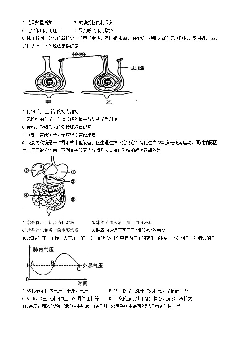 福建省福州华伦中学2023-2024学年八年级下学期6月月考生物试题(无答案)02