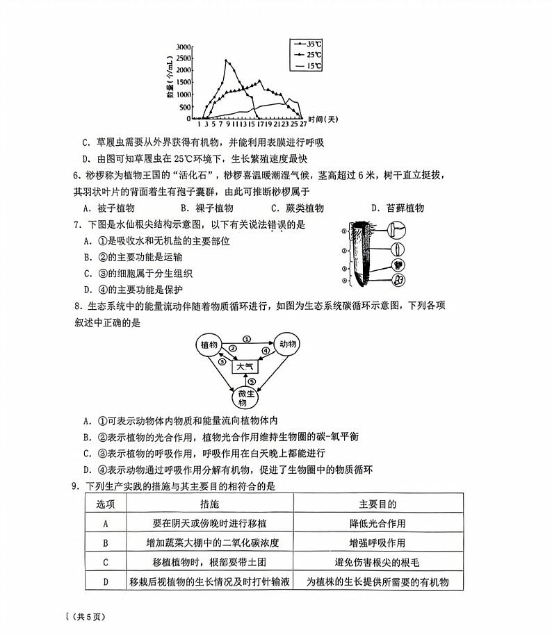 2024年陕西省西安交通大学附属中学分校八年级中考二模生物试题02