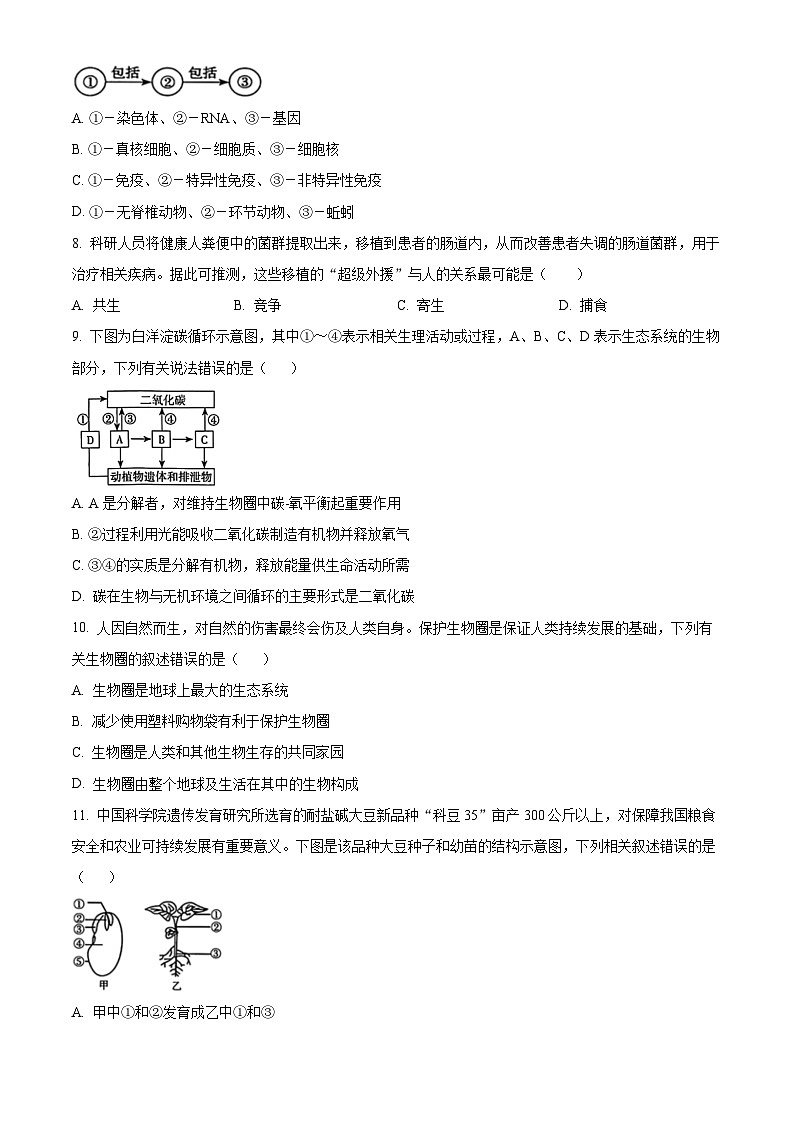 2024年河北省邢台市信都区中考二模生物试题（原卷版+解析版）03