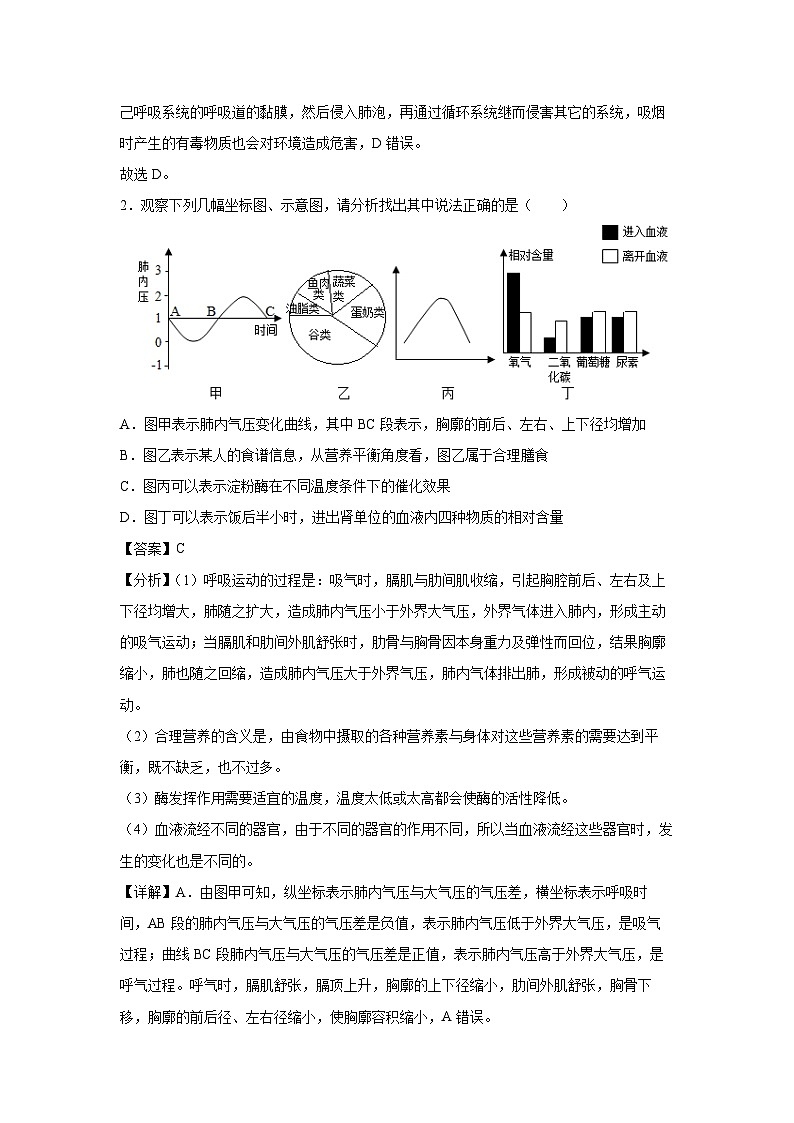 生物：卷01-备战2024年中考生物全真模拟押题卷（山西卷）（解析版）第2页