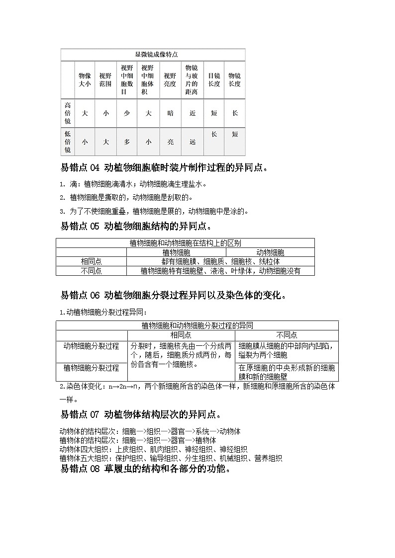 易错点02 生物体的结构层次-2024年中考生物考试易错题（解析版）第2页