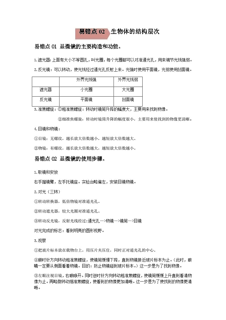 易错点02 生物体的结构层次-2024年中考生物考试易错题（原卷版）第1页
