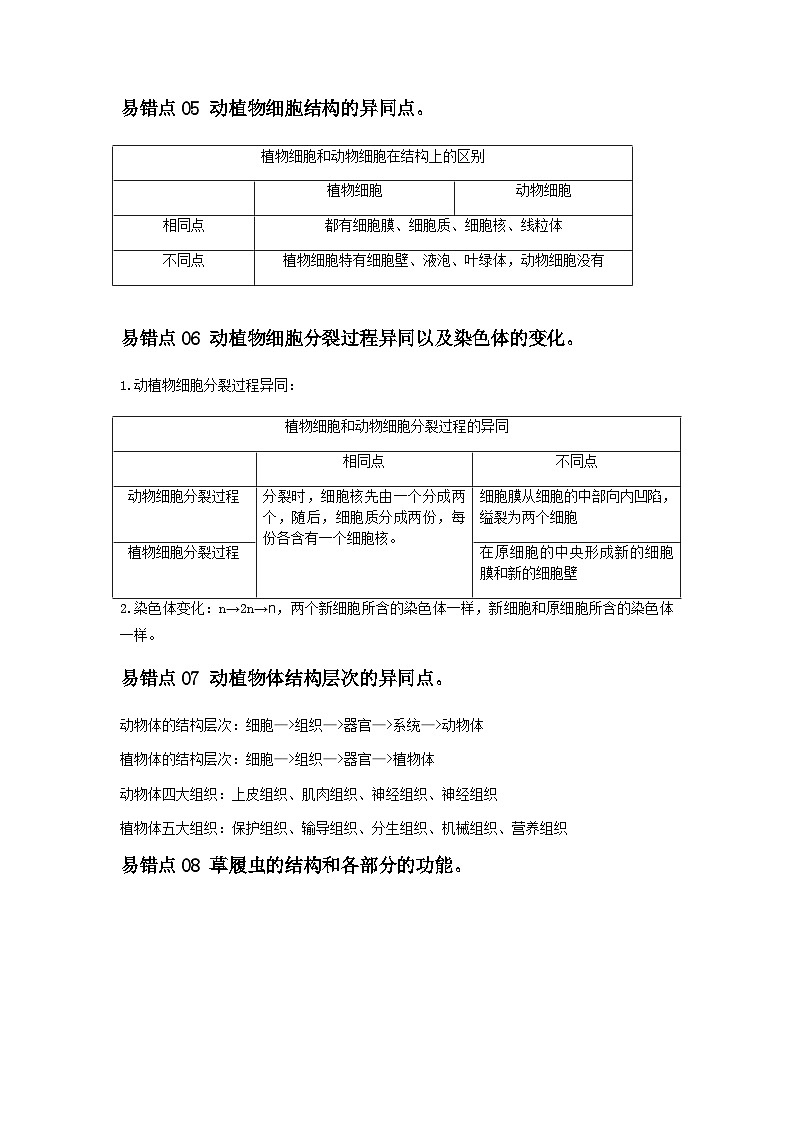 易错点02 生物体的结构层次-2024年中考生物考试易错题（原卷版）第3页