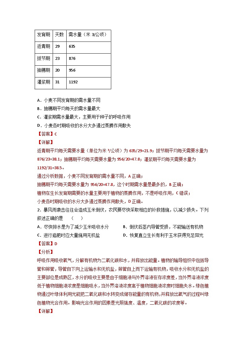 易错点05 绿色植物的水循环-2024年中考生物考试易错题（解析版）第2页