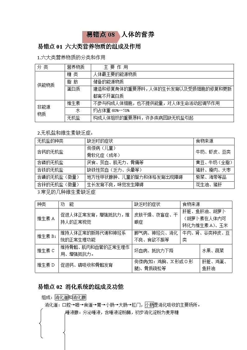 2024年中考生物考试易错点08 人体的营养（原卷版＋解析版）01