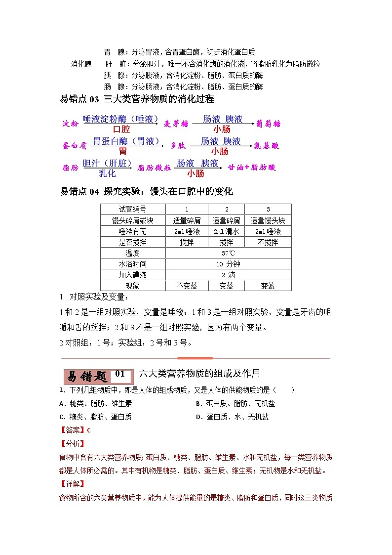 2024年中考生物考试易错点08 人体的营养（原卷版＋解析版）02