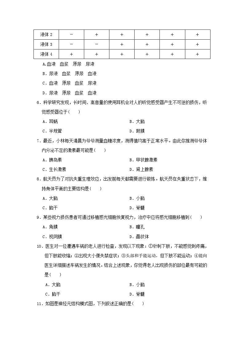 福建省2024七年级生物下册第四单元生物圈中的人第五至七章学情评估试卷（附答案人教版）02