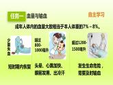 七下生物第四单元生物圈中的人第四章人体内物质的运输第四节输血与血型课件（人教版）
