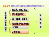 七下生物第四单元生物圈中的人第二章人体的营养第二节消化和吸收第1课时食物的消化课件（人教版）
