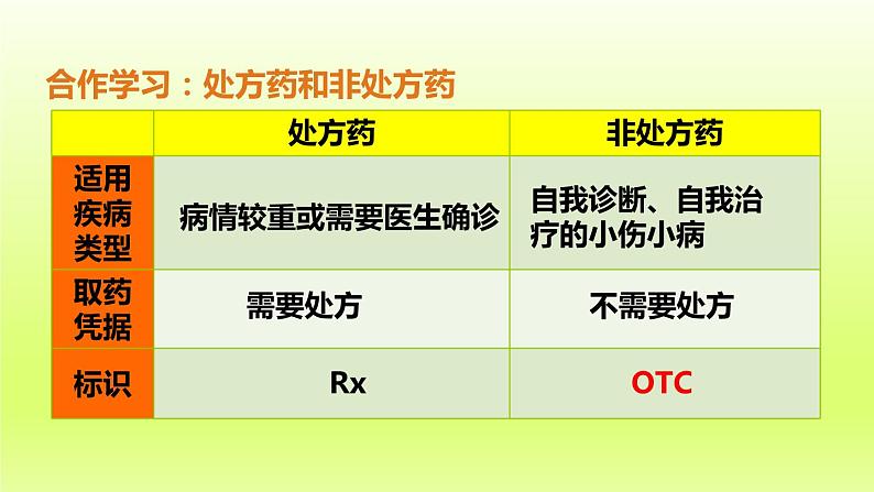 八下生物第八单元健康地生活第二章用药与急救第1课时安全用药课件（人教版）07