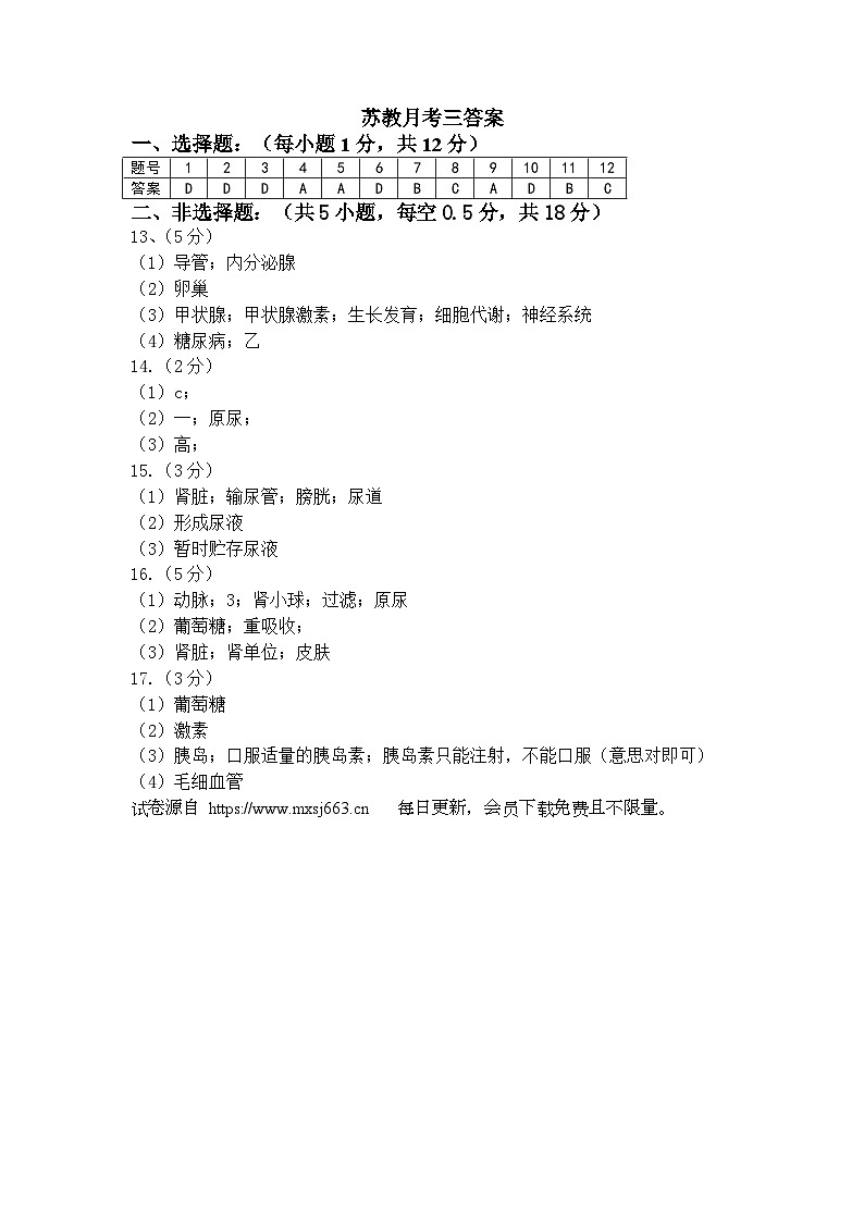 辽宁省沈阳市康平县2023-2024学年七年级下学期第三次月考生物试卷第1页