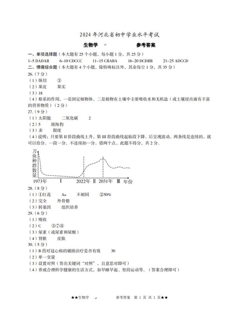 2024年河北省张家口市九年级中考三模生物试题答案第1页