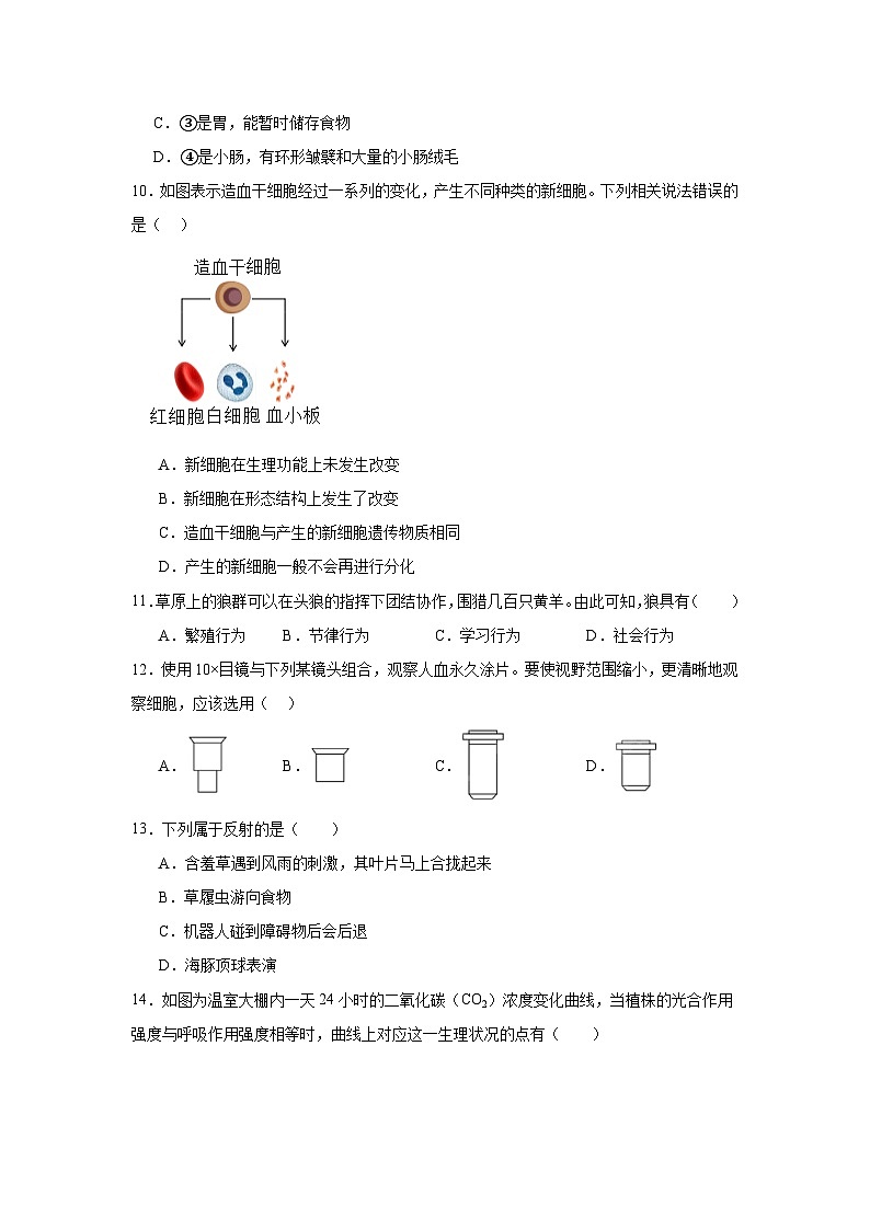 卷01-2024年中考生物考前冲刺模拟卷（山西专用）（原卷版）03