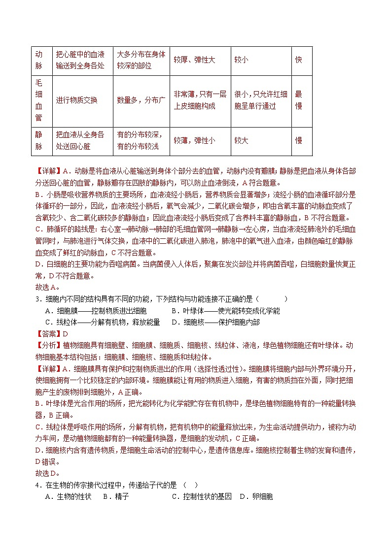 卷02-备战2024年中考生物全真模拟押题卷（苏州卷）（试卷版+解析版）02