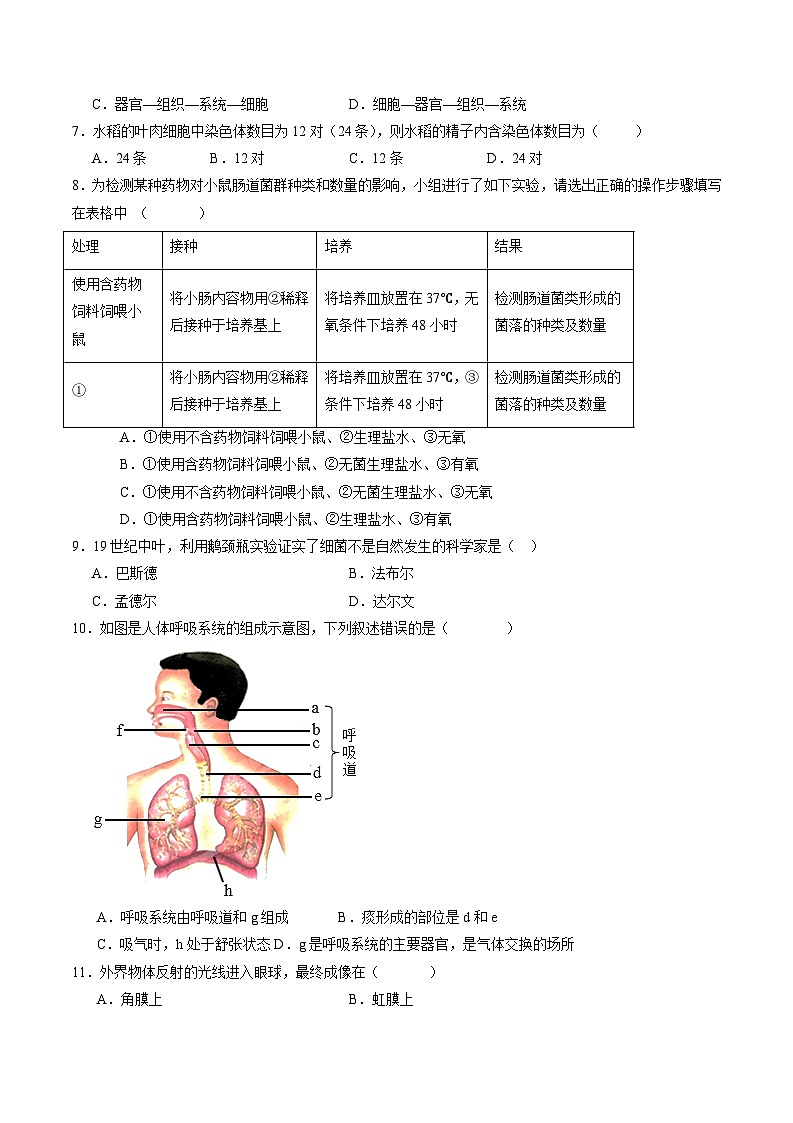 卷05-备战2024年中考生物全真模拟押题卷（南通卷）（试卷版+解析版）02