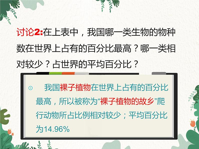 鲁科版（五四制）生物八年级下册 第九单元第二章第一节认识生物的多样性课件第8页