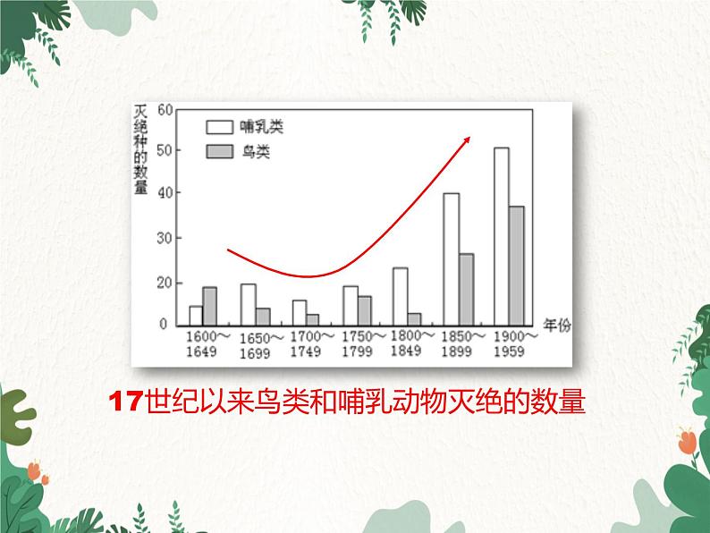 鲁科版（五四制）生物八年级下册 第九单元第二章第二节保护生物的多样性课件08