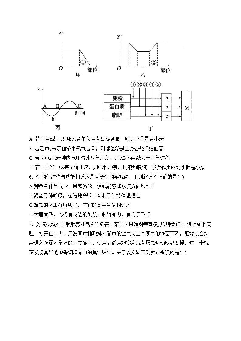 山东省菏泽市成武县2024届九年级下学期中考三模生物试卷(含答案)03