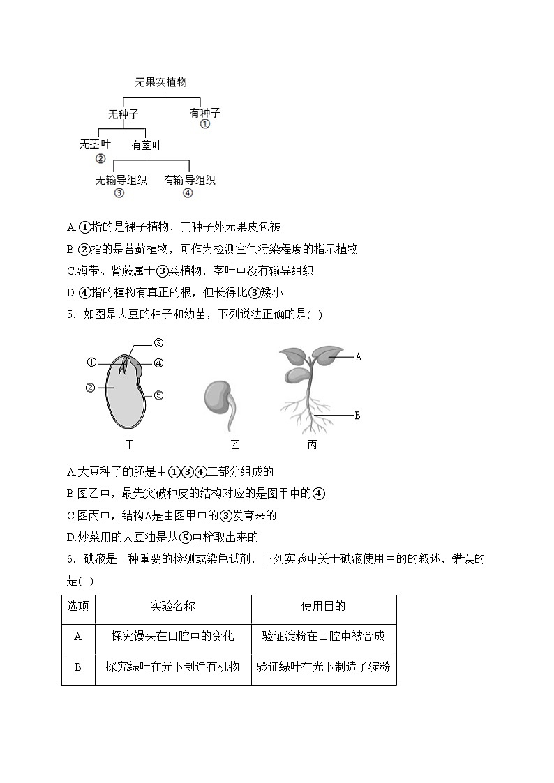山东省临沂市沂水县2024年中考一模生物试卷(含答案)02