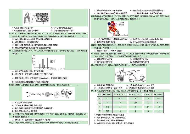 2024年中考生物押题预测卷（广州卷）-（含考试版、答案、解析和答题卡）02