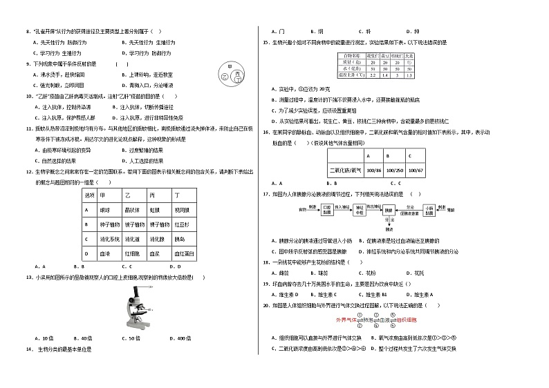 2024年中考生物押题预测卷（河北卷02）-（含考试版、答案、解析和答题卡）02