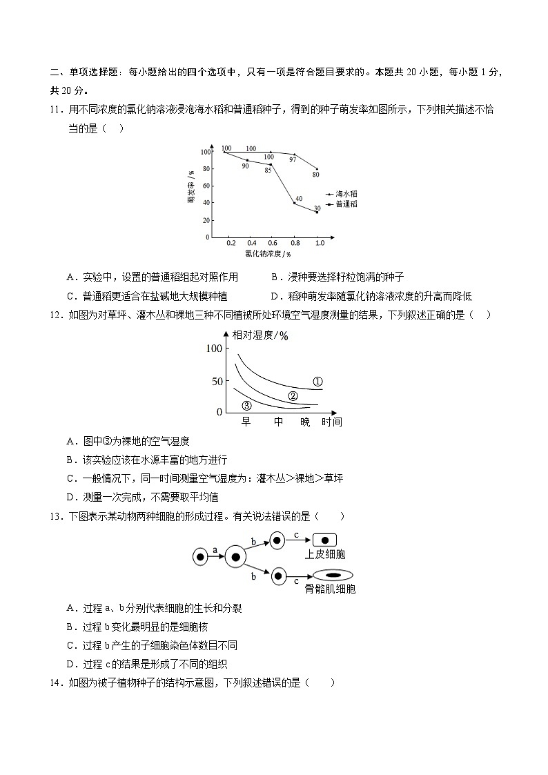 生物（南京卷）（考试版A4）第2页