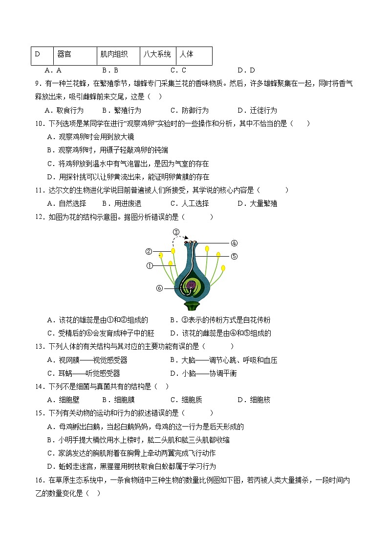 2024年中考生物第二次模拟考试（山东济南卷）03